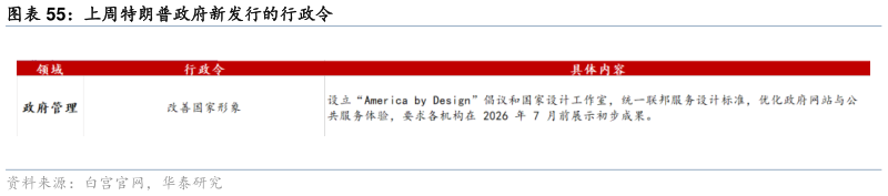 怎样理解上周特朗普政府新发行的行政令