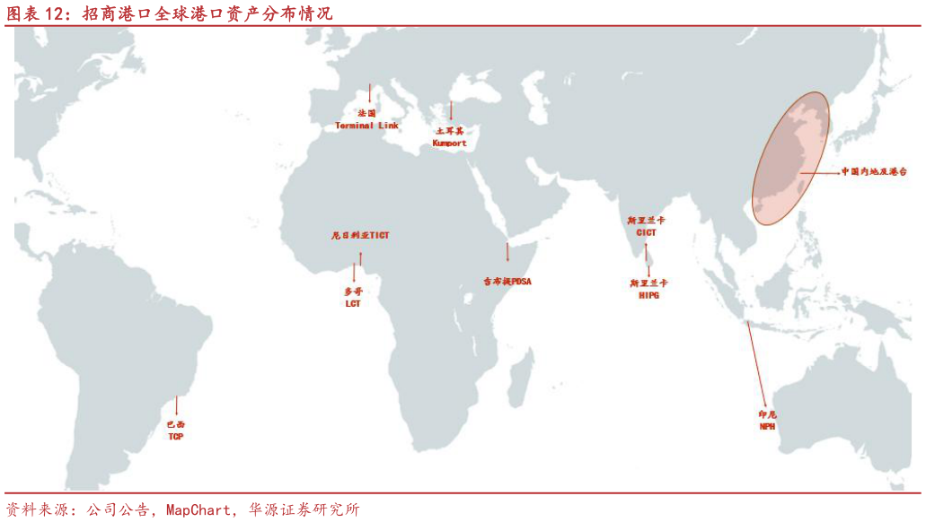 如何看待招商港口全球港口资产分布情况