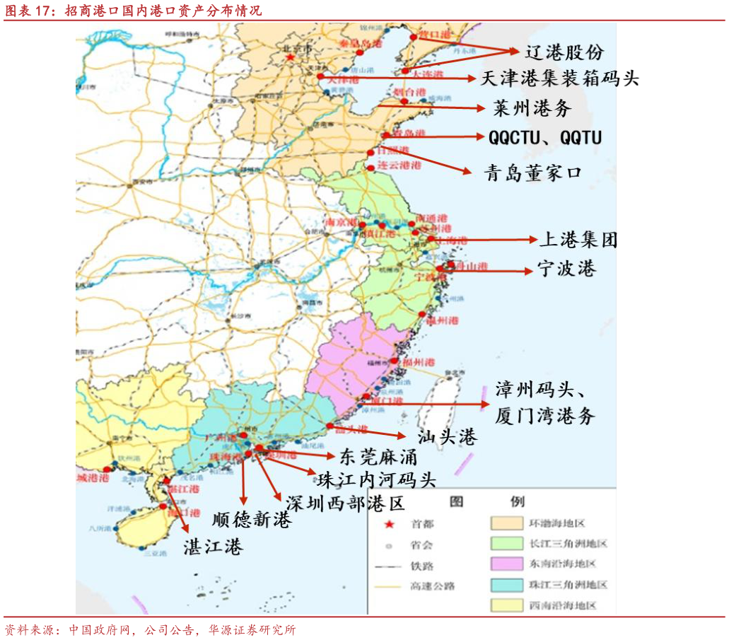 一起讨论下招商港口国内港口资产分布情况