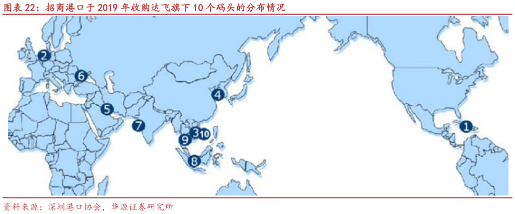 谁能回答招商港口于 2019 年收购达飞旗下 10 个码头的分布情况