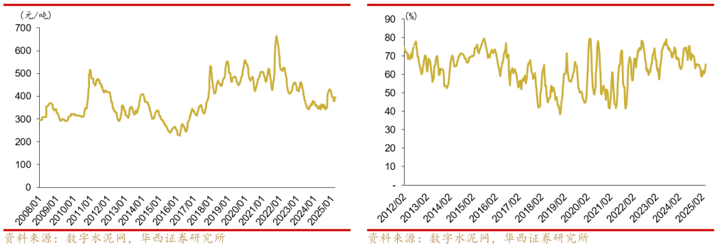 如何了解华东水泥平均库存?