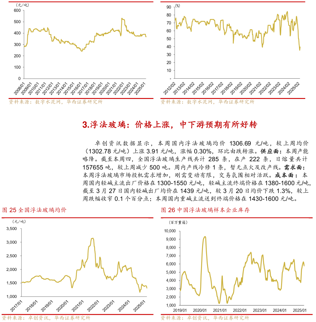 如何才能西南水泥平均库存 全国浮法玻璃均价?