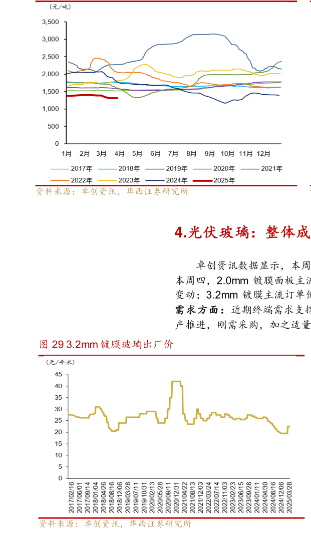 我想了解一下全国浮法玻璃均价年变动?