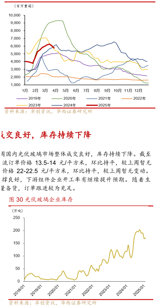如何才能中国浮法玻璃样本企业库存年变动?