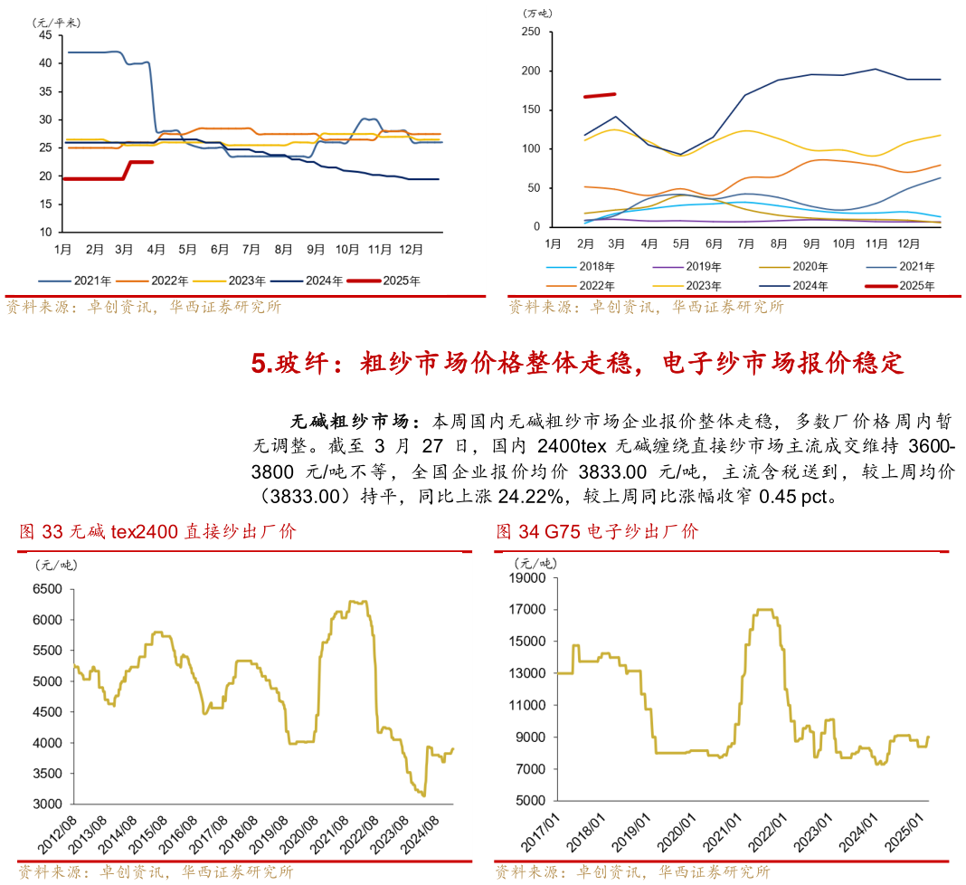 请问一下华东重点企业 3.2mm 镀膜玻璃出厂价 无碱 tex2400 直接纱出厂价?