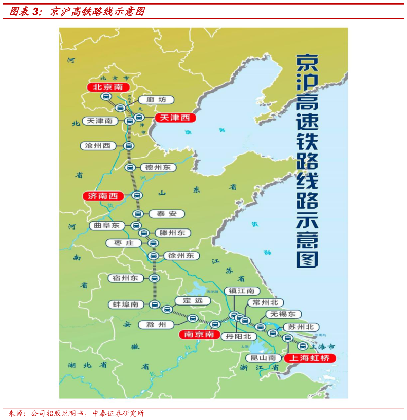 如何了解京沪高铁路线示意图?