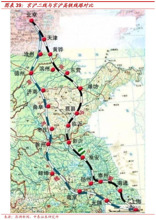 请问一下京沪二线与京沪高铁线路对比?