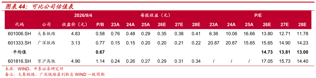 怎样理解可比公司估值表?