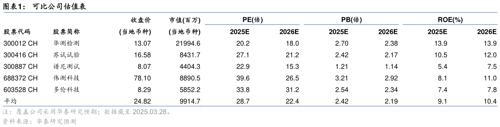 怎样理解可比公司估值表