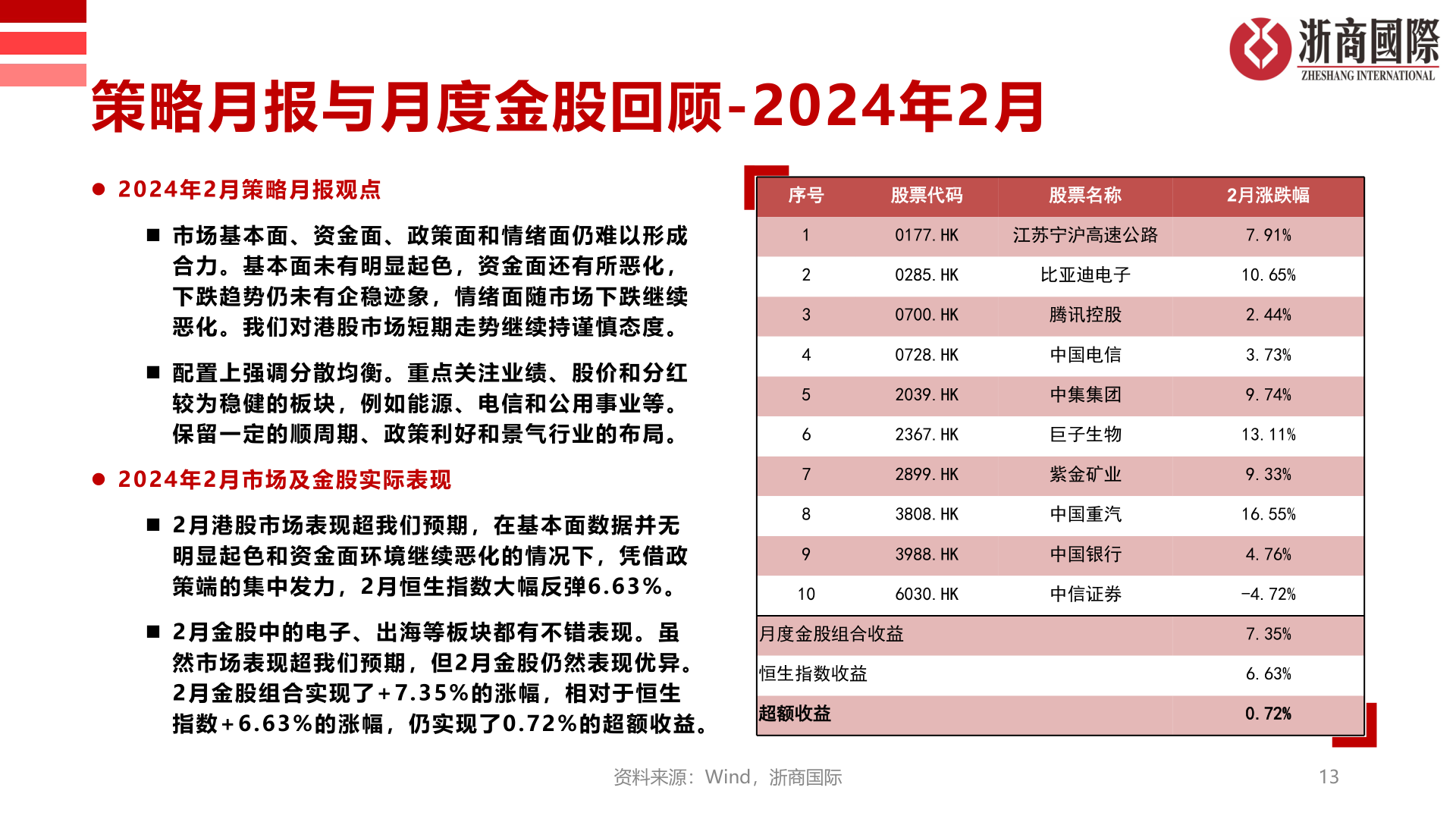 如何解释策略月报与月度金股回顾-2024年2月