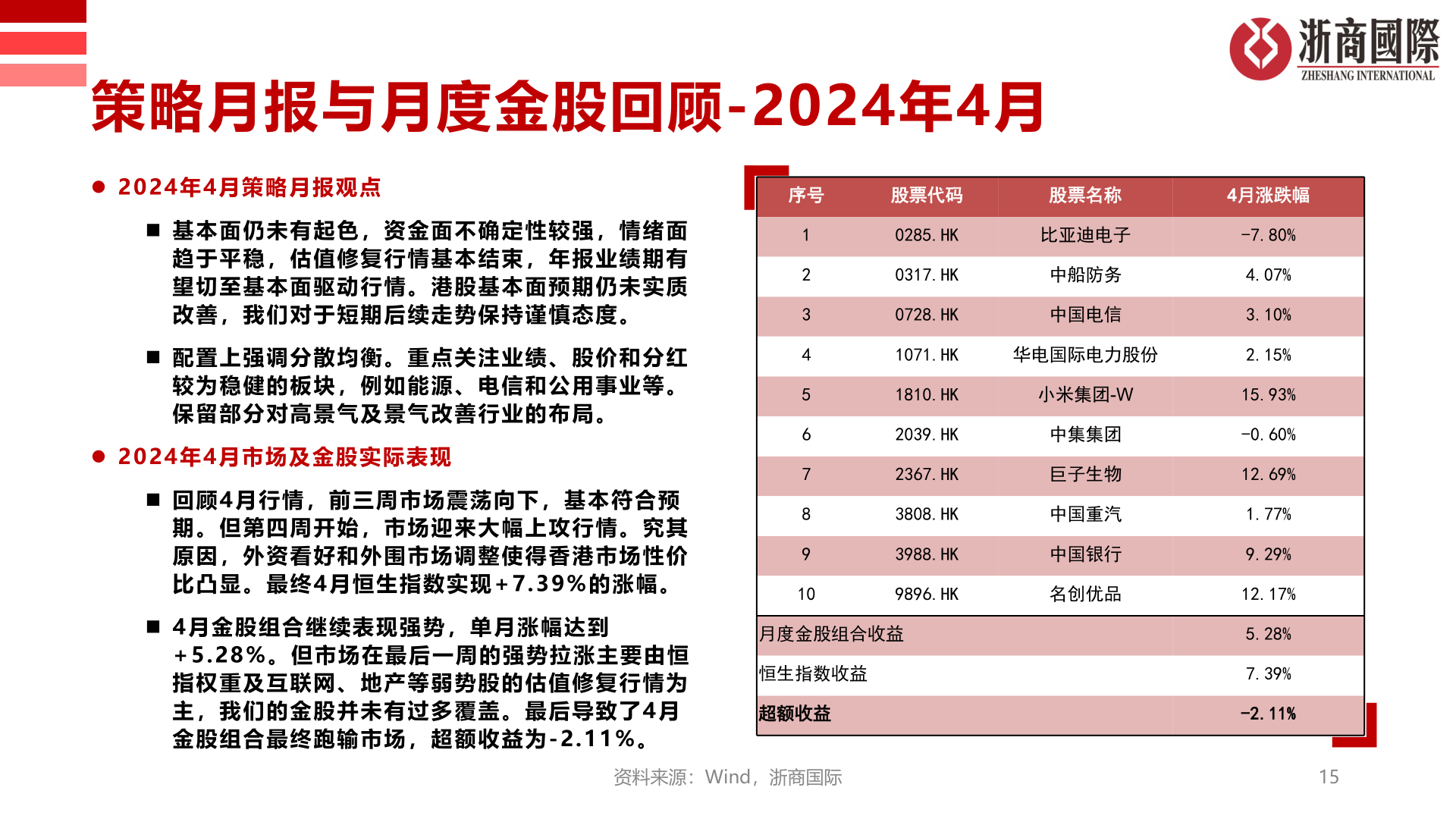 各位网友请教一下策略月报与月度金股回顾-2024年4月