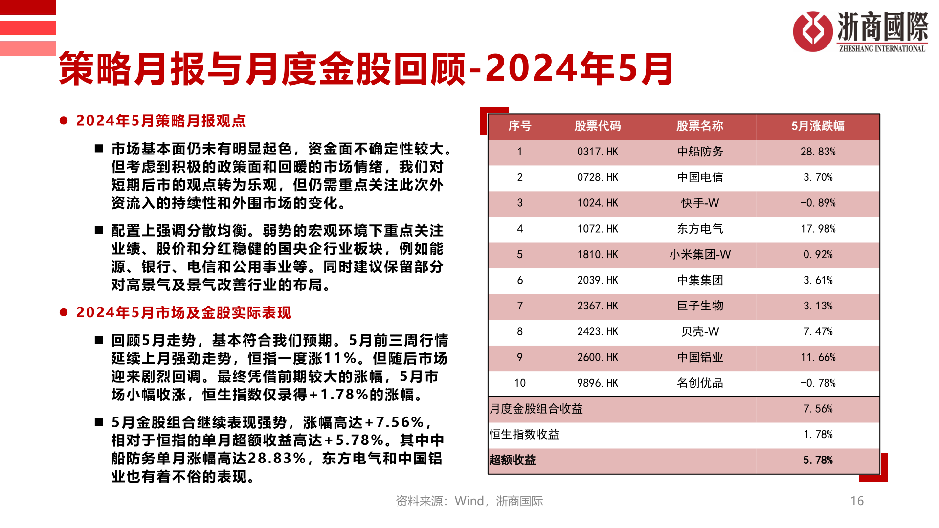 一起讨论下策略月报与月度金股回顾-2024年5月