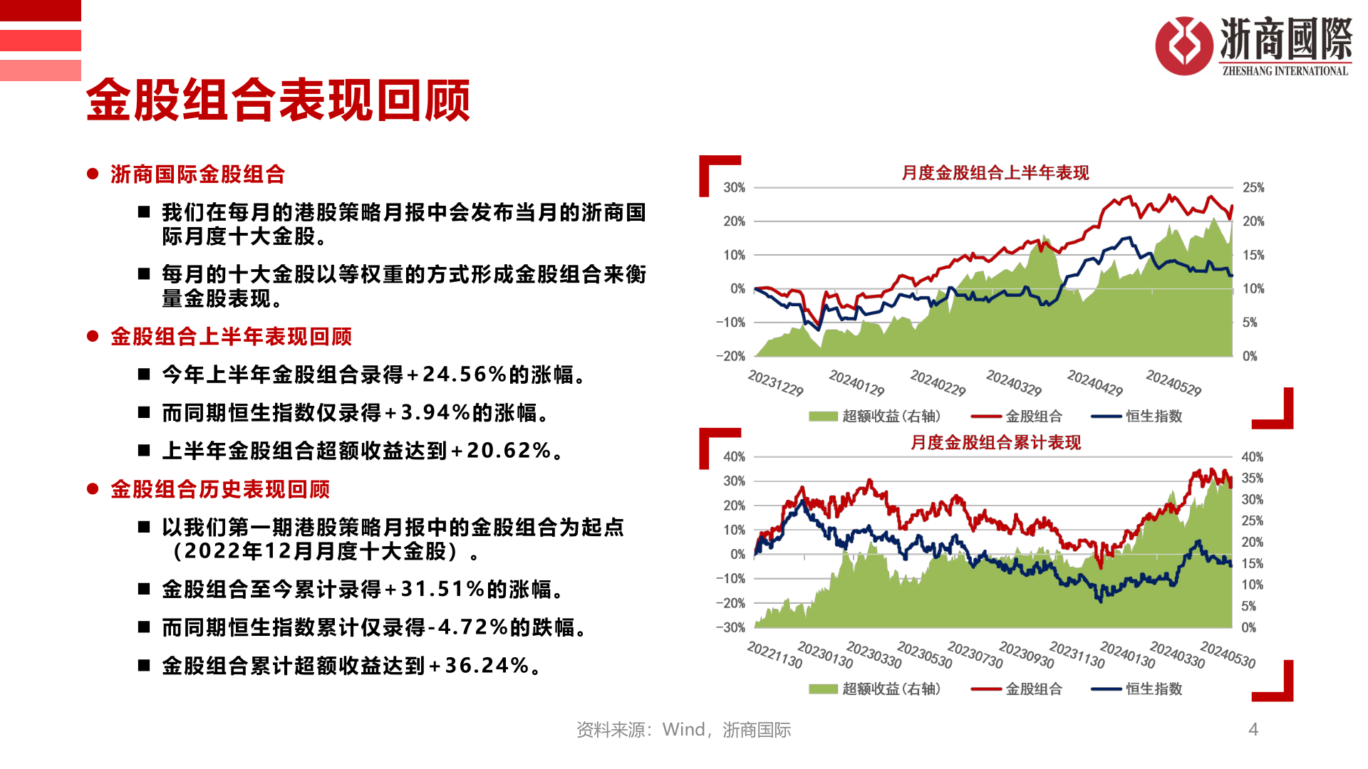 一起讨论下金股组合表现回顾