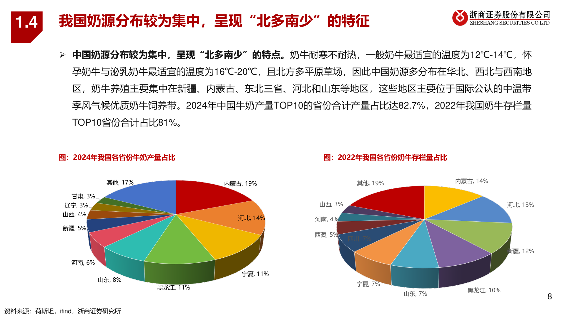 想问下各位网友1.4