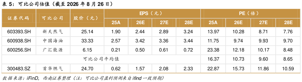 咨询下各位可比公司估值（截至 2026 年 8 月 26 日）