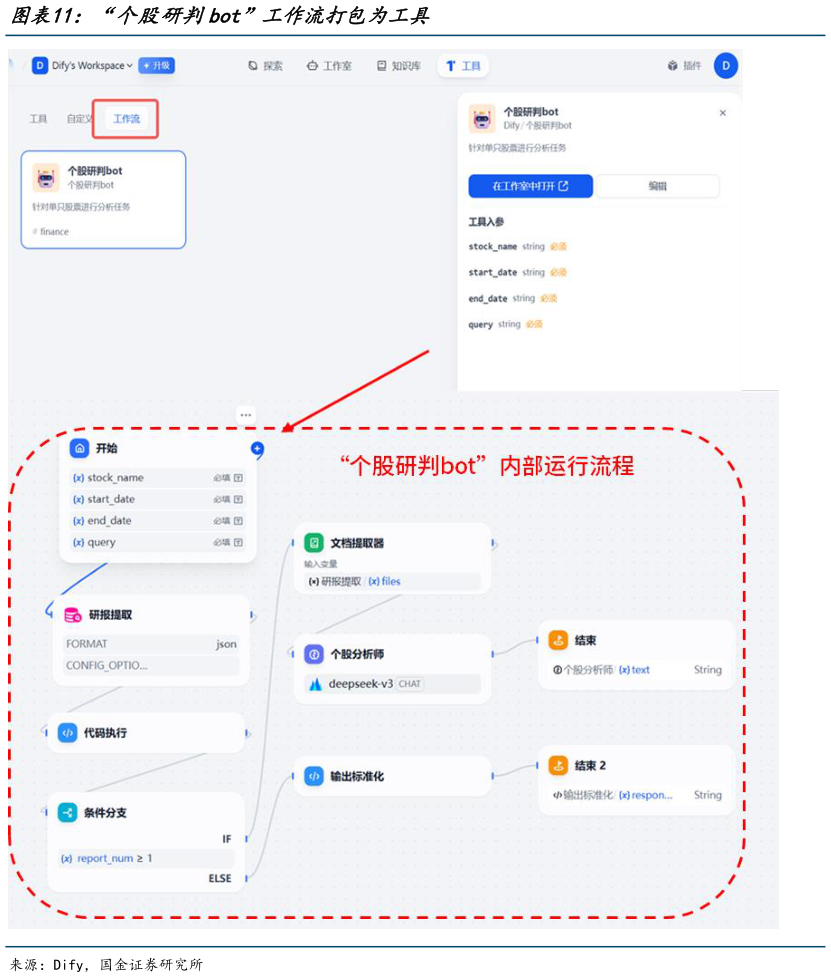 请问一下“个股研判bot”工作流打包为工具?