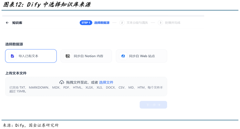 请问一下Dify中选择知识库来源?