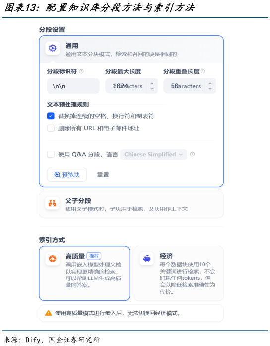 想问下各位网友配置知识库分段方法与索引方法?