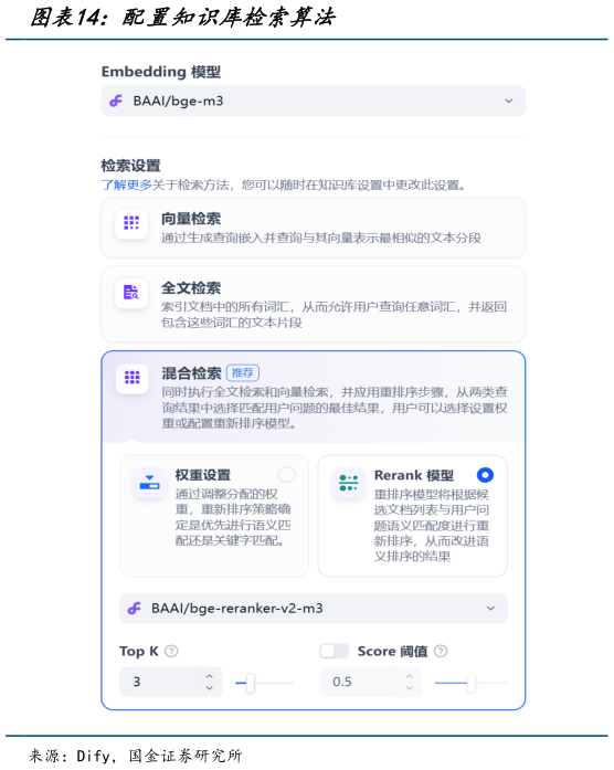 谁能回答配置知识库检索算法?
