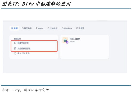 如何了解Dify中创建新的应用?