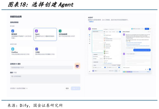 想关注一下选择创建Agent?