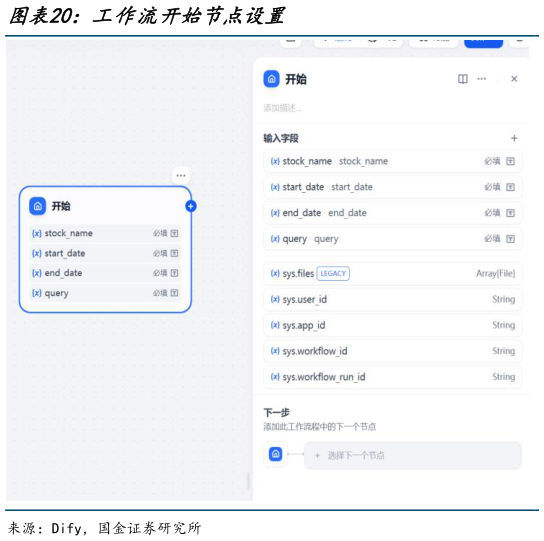 各位网友请教一下工作流开始节点设置?