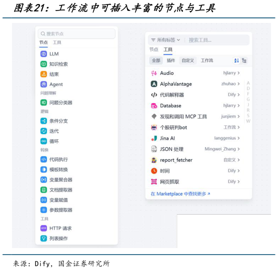谁知道工作流中可插入丰富的节点与工具?