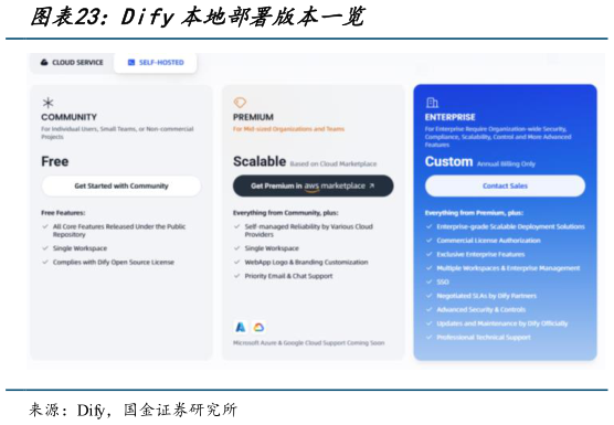 想关注一下Dify本地部署版本一览?
