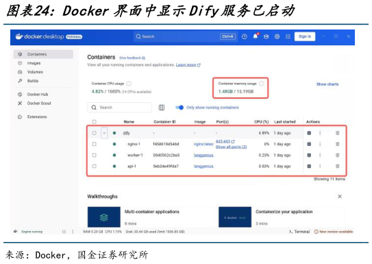 如何了解Docker界面中显示Dify服务已启动?