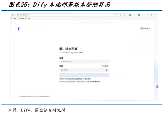 想关注一下Dify本地部署版本登陆界面?