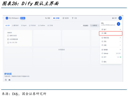 请问一下Dify默认主界面?