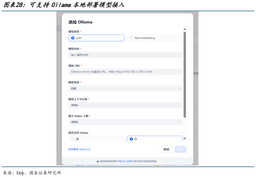 一起讨论下可支持Ollama本地部署模型接入?