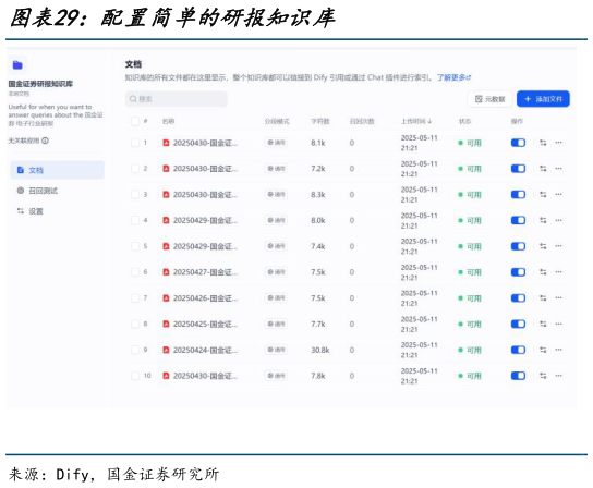 如何才能配置简单的研报知识库?