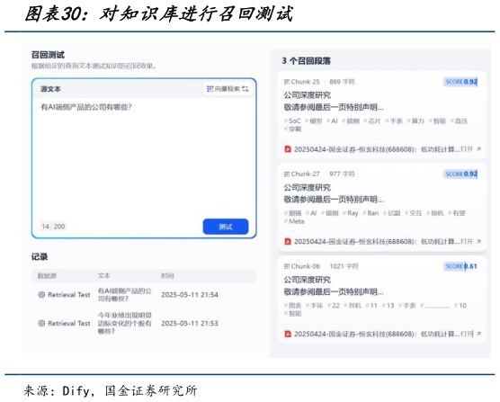 各位网友请教一下对知识库进行召回测试?