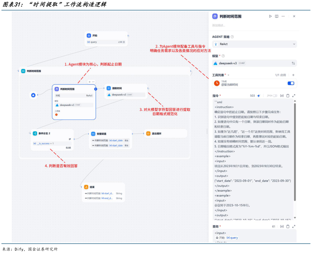 如何才能“时间提取”工作流构造逻辑?