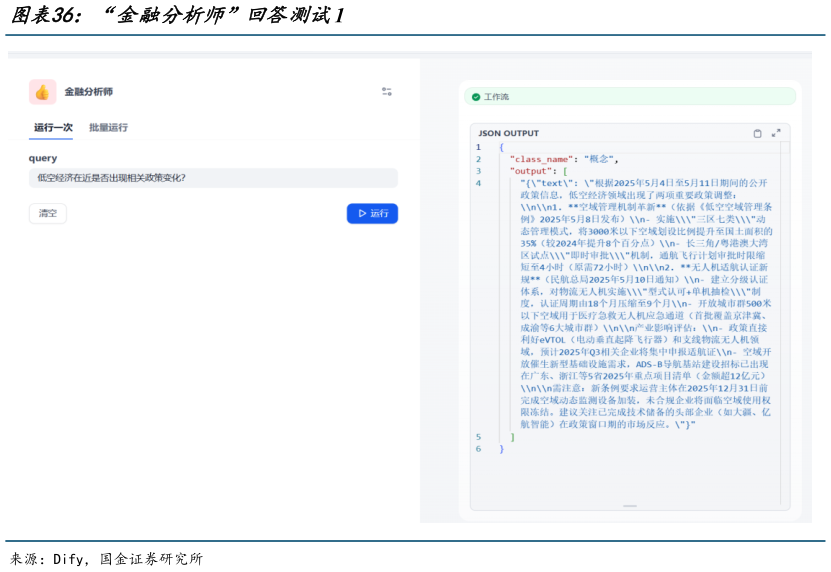 我想了解一下“金融分析师”回答测试1?
