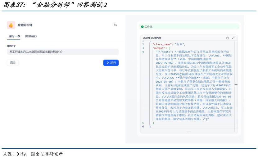 想关注一下“金融分析师”回答测试2?