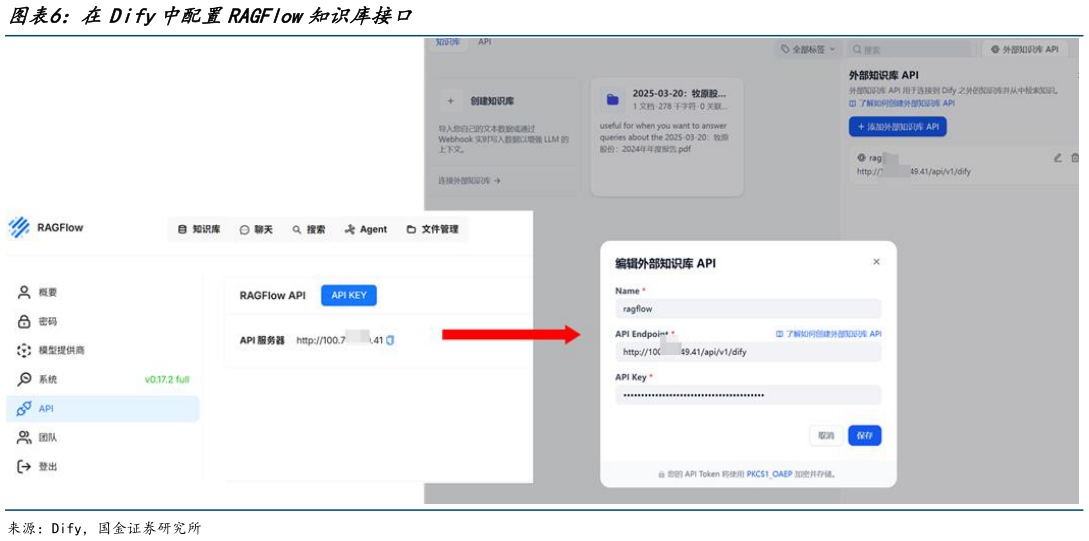 咨询大家在Dify中配置RAGFlow知识库接口?