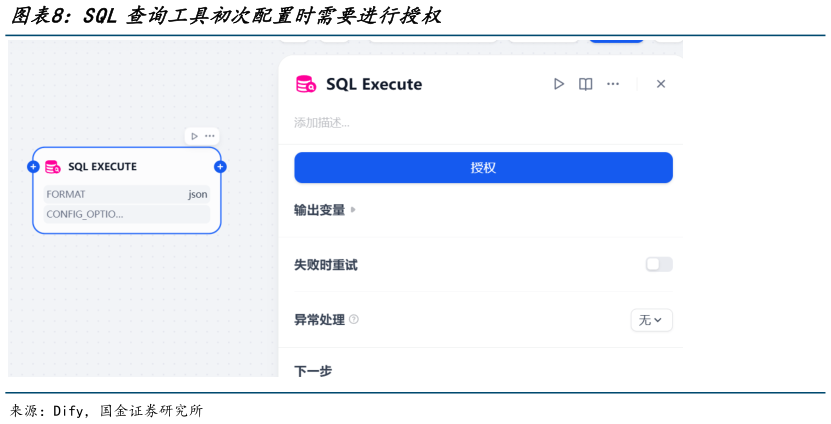 请问一下SQL查询工具初次配置时需要进行授权?