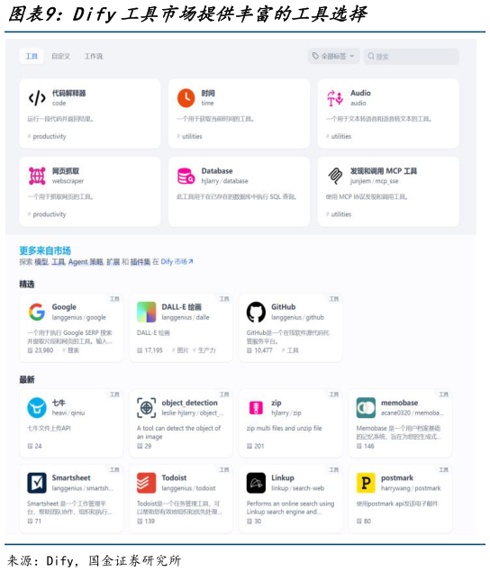 咨询下各位Dify工具市场提供丰富的工具选择?
