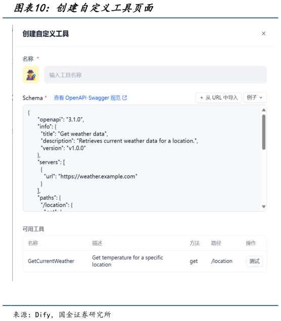 如何了解创建自定义工具页面?