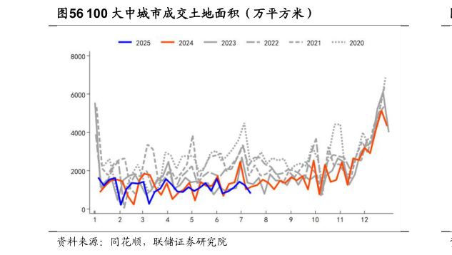 如何了解100 大中城市成交土地面积（万平方米）?