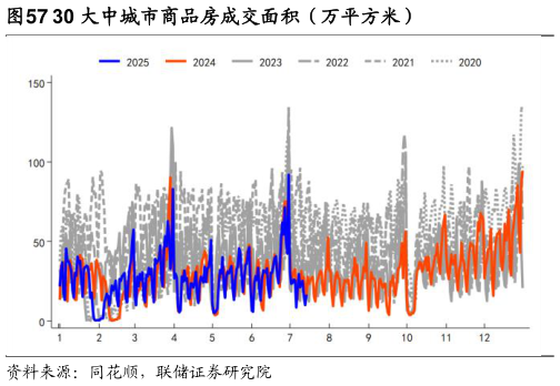谁知道30 大中城市商品房成交面积（万平方米）?