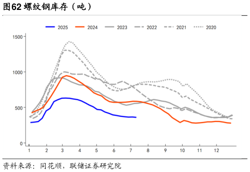 我想了解一下螺纹钢库存（吨）?