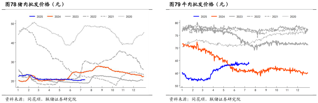 如何看待猪肉批发价格（元）
