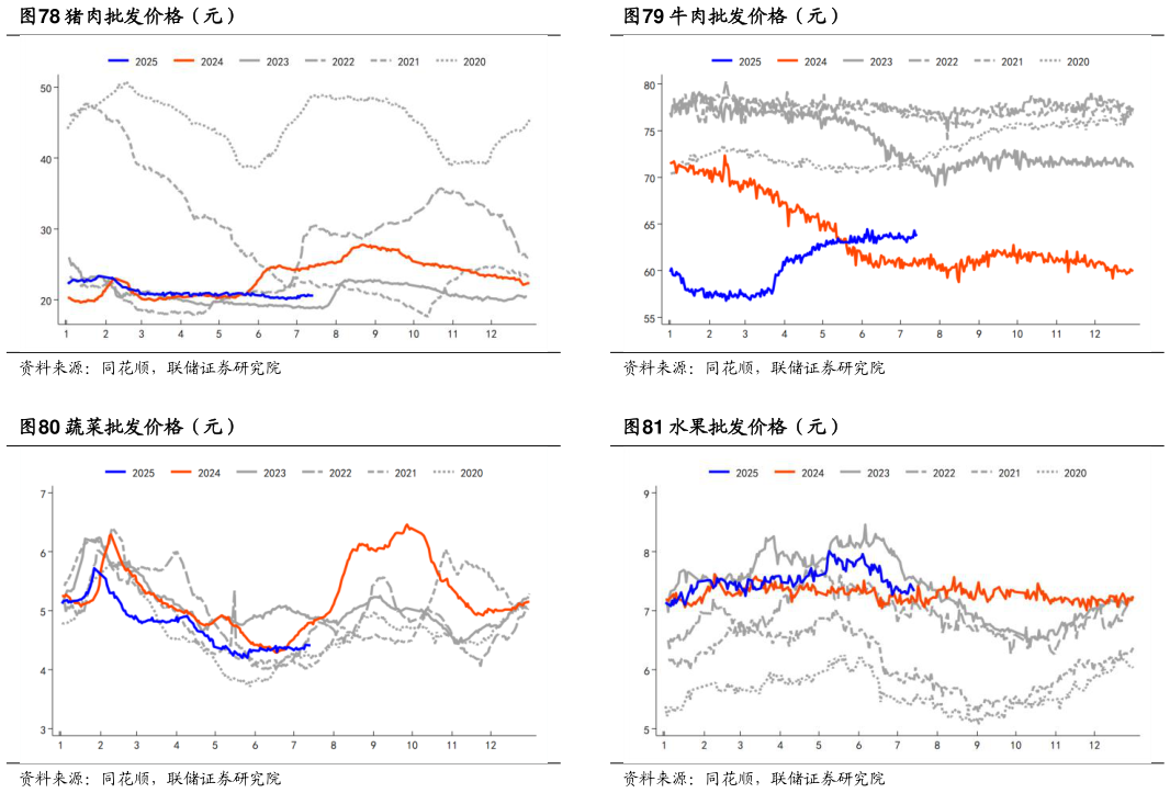 如何了解牛肉批发价格（元） 水果批发价格（元）
