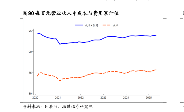 怎样理解每百元营业收入中成本与费用累计值?
