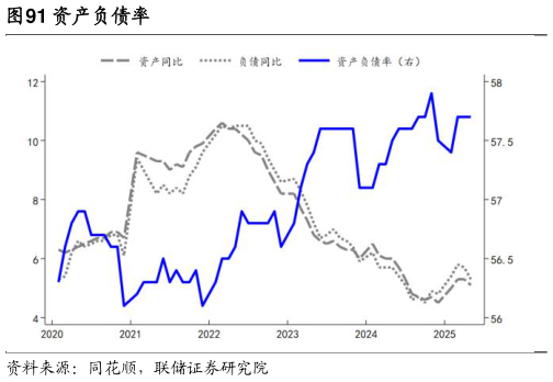 如何看待资产负债率?