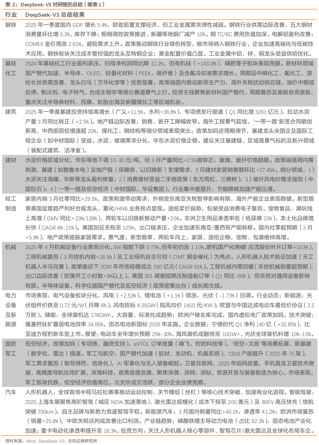 如何解释DeepSeek-V3 对研报的总结（续）
