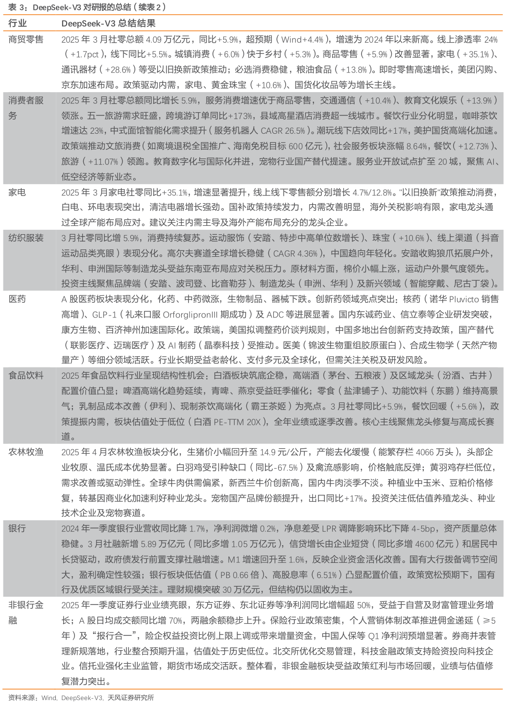 你知道DeepSeek-V3 对研报的总结（续）